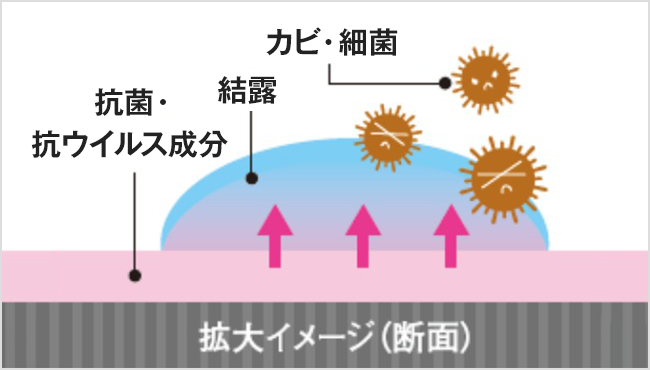 無料見積りを申し込む