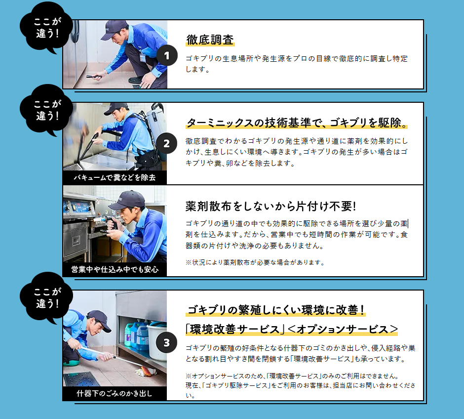 ①徹底調査、②ターミニックスの技術基準でゴキブリを駆除、③ゴキブリの繁殖しにくい環境に改善!